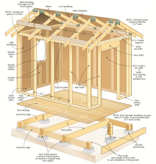 Buy Teds Woodworking Plans At affordable Rates And Kick Start The ...